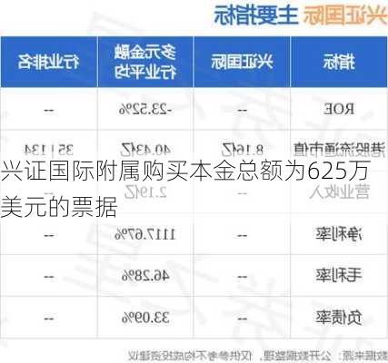 兴证国际附属购买本金总额为625万美元的票据