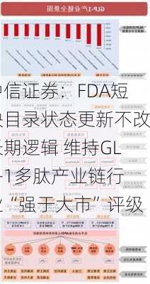 中信证券：FDA短缺目录状态更新不改长期逻辑 维持GLP-1多肽产业链行业“强于大市”评级