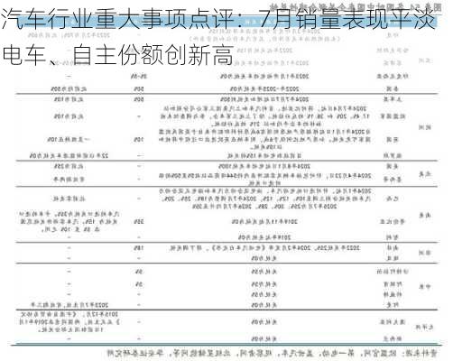 汽车行业重大事项点评：7月销量表现平淡 电车、自主份额创新高