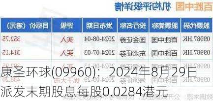 康圣环球(09960)：2024年8月29日派发末期股息每股0.0284港元