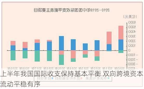 上半年我国国际收支保持基本平衡 双向跨境资本流动平稳有序