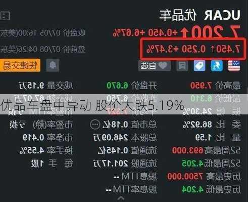 优品车盘中异动 股价大跌5.19%