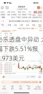 必乐透盘中异动 大幅下跌5.51%报0.973美元