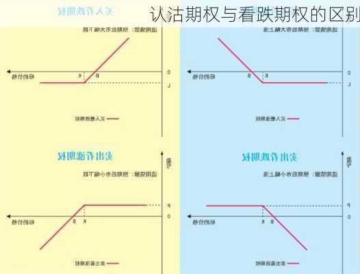 认沽期权与看跌期权的区别