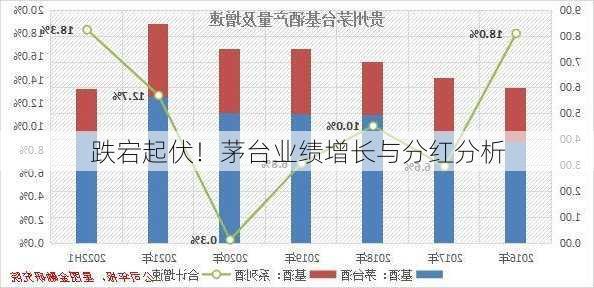 跌宕起伏！茅台业绩增长与分红分析