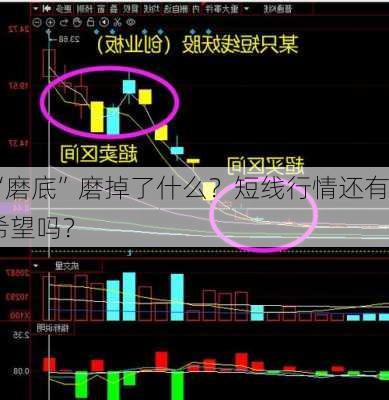 “磨底”磨掉了什么？短线行情还有希望吗？