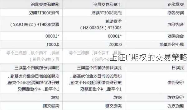 上证tf期权的交易策略