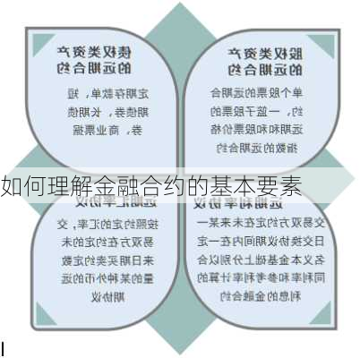 如何理解金融合约的基本要素