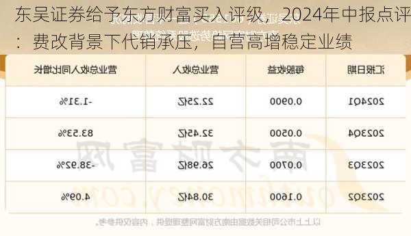 东吴证券给予东方财富买入评级，2024年中报点评：费改背景下代销承压，自营高增稳定业绩