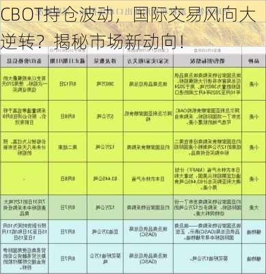 CBOT持仓波动，国际交易风向大逆转？揭秘市场新动向！