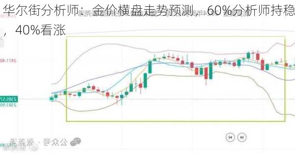 华尔街分析师：金价横盘走势预测，60%分析师持稳，40%看涨