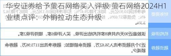 华安证券给予萤石网络买入评级 萤石网络2024H1业绩点评：外销拉动生态升级