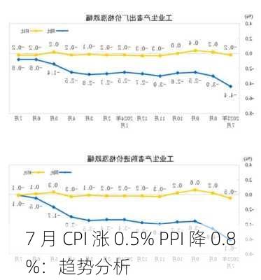 7 月 CPI 涨 0.5% PPI 降 0.8%：趋势分析