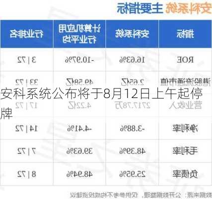 安科系统公布将于8月12日上午起停牌