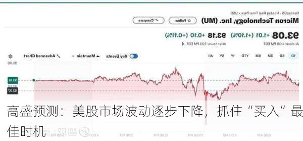 高盛预测：美股市场波动逐步下降，抓住“买入”最佳时机