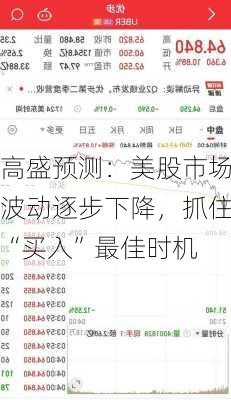 高盛预测：美股市场波动逐步下降，抓住“买入”最佳时机