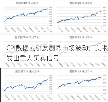 CPI数据或引发剧烈市场波动，美银发出重大买卖信号