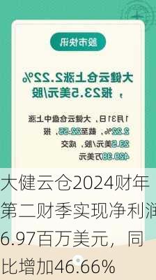 大健云仓2024财年第二财季实现净利润26.97百万美元，同比增加46.66%