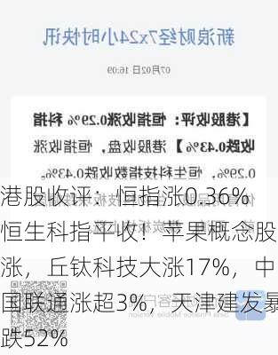 港股收评：恒指涨0.36%恒生科指平收！苹果概念股领涨，丘钛科技大涨17%，中国联通涨超3%，天津建发暴跌52%