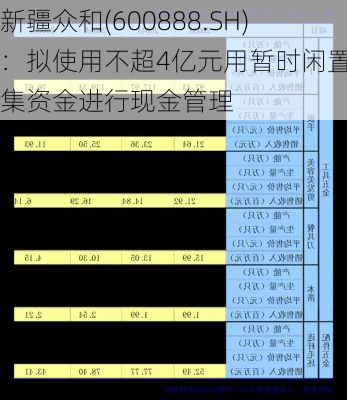 新疆众和(600888.SH)：拟使用不超4亿元用暂时闲置募集资金进行现金管理