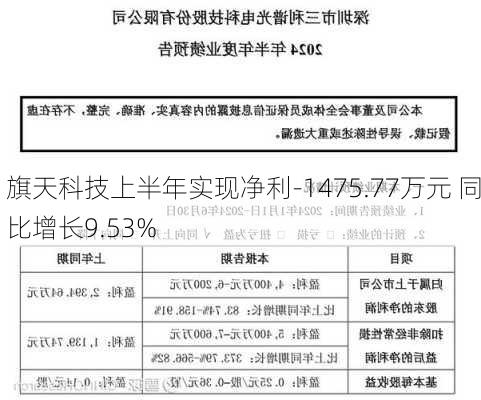 旗天科技上半年实现净利-1475.77万元 同比增长9.53%