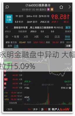 永明金融盘中异动 大幅拉升5.09%