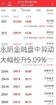 永明金融盘中异动 大幅拉升5.09%