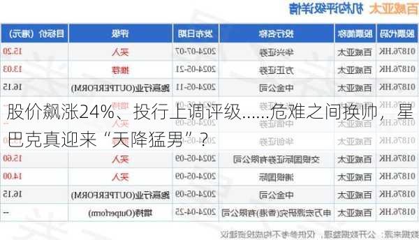 股价飙涨24%、投行上调评级……危难之间换帅，星巴克真迎来“天降猛男”？