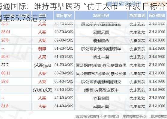 海通国际：维持再鼎医药“优于大市”评级 目标价下调至65.76港元