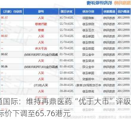 海通国际：维持再鼎医药“优于大市”评级 目标价下调至65.76港元