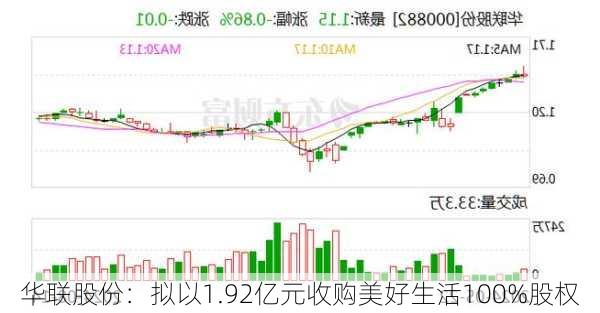 华联股份：拟以1.92亿元收购美好生活100%股权