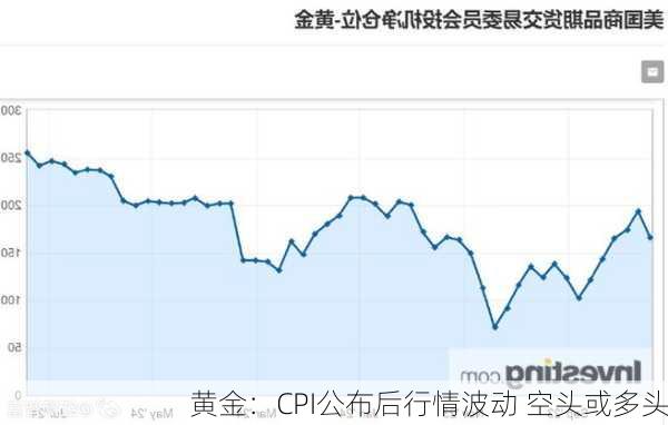 黄金：CPI公布后行情波动 空头或多头