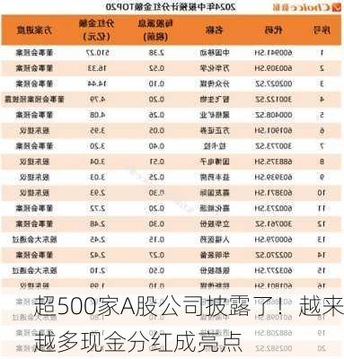 超500家A股公司披露了！越来越多现金分红成亮点