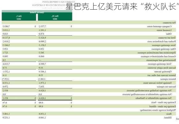 星巴克上亿美元请来“救火队长”