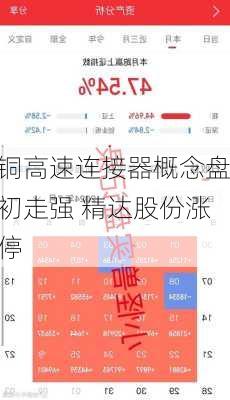 铜高速连接器概念盘初走强 精达股份涨停