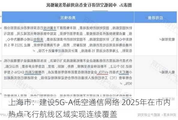 上海市：建设5G-A低空通信网络 2025年在市内热点飞行航线区域实现连续覆盖