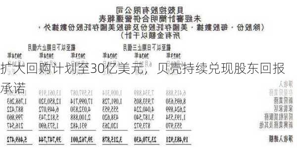 扩大回购计划至30亿美元，贝壳持续兑现股东回报承诺