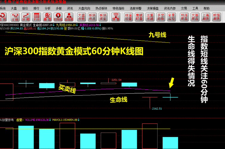 沪深数的构成及其在中国股市中的作用是什么