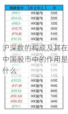 沪深数的构成及其在中国股市中的作用是什么