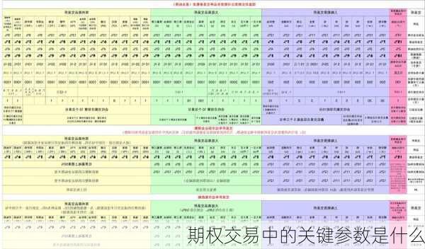 期权交易中的关键参数是什么