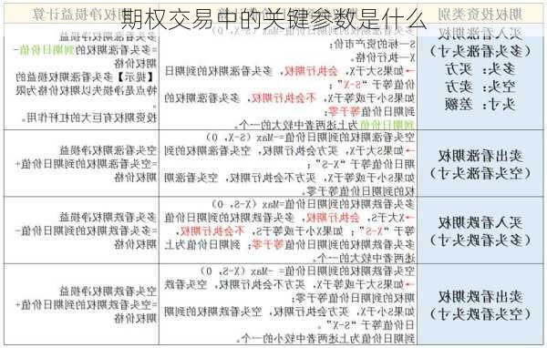 期权交易中的关键参数是什么