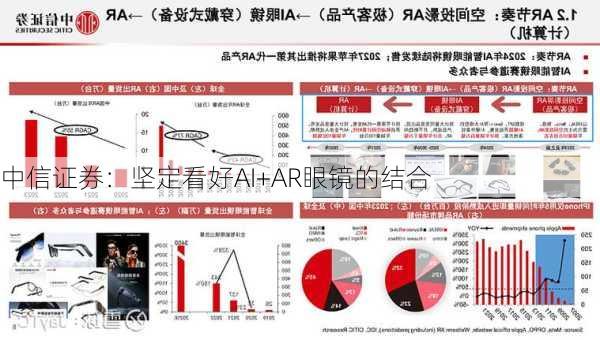 中信证券：坚定看好AI+AR眼镜的结合