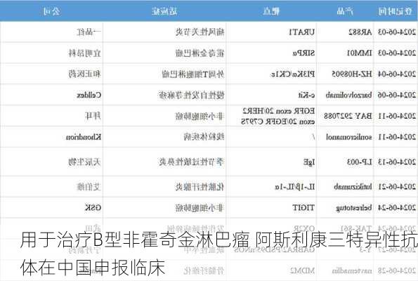 用于治疗B型非霍奇金淋巴瘤 阿斯利康三特异性抗体在中国申报临床