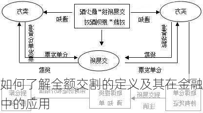 如何了解全额交割的定义及其在金融中的应用