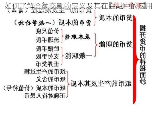 如何了解全额交割的定义及其在金融中的应用