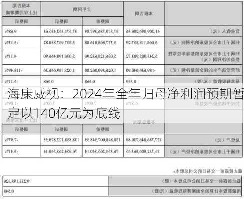 海康威视：2024年全年归母净利润预期暂定以140亿元为底线