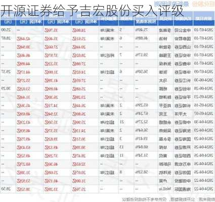 开源证券给予吉宏股份买入评级