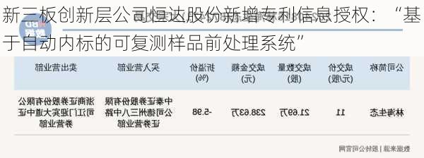 新三板创新层公司恒达股份新增专利信息授权：“基于自动内标的可复测样品前处理系统”