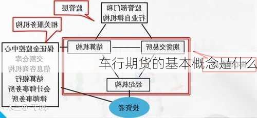 车行期货的基本概念是什么