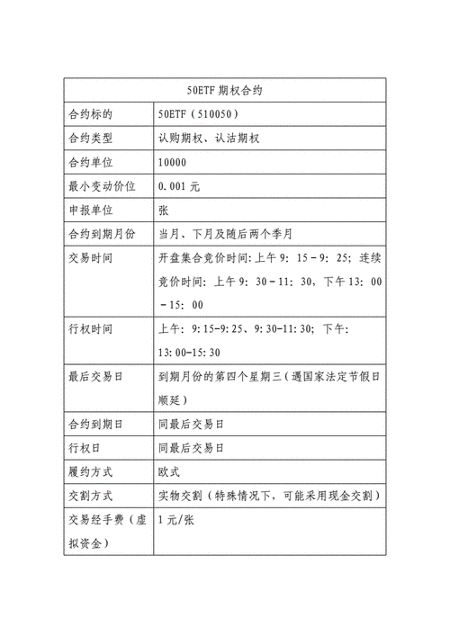 怎么理解买入期货合约的操作